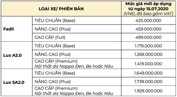 VinFast tổ chức Sự kiện “ĐỔI CŨ LẤY MỚI, LÊN ĐỜI XE SANG” tại Nghệ An – Hà Tĩnh